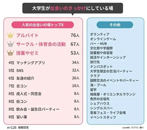 川崎 出会い 系|川崎の出会いの場ランキングTOP8｜理想の異性が絶 